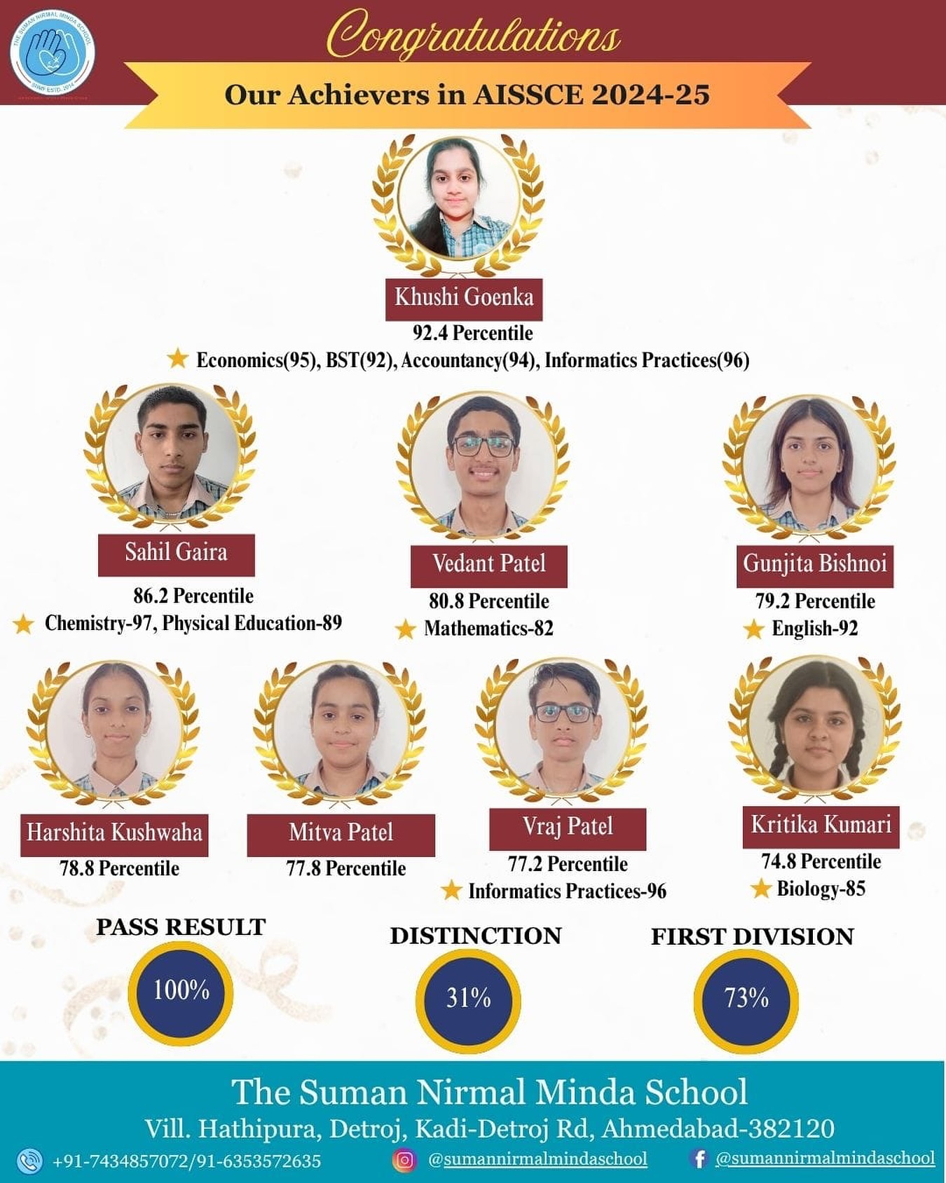 The Suman Nirmal Minda... - The Suman Nirmal Minda School