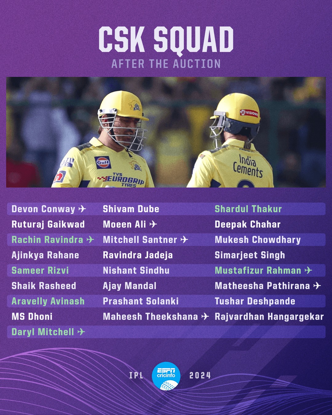 ESPNcricinfo - CSK fans, is this another title-winning...