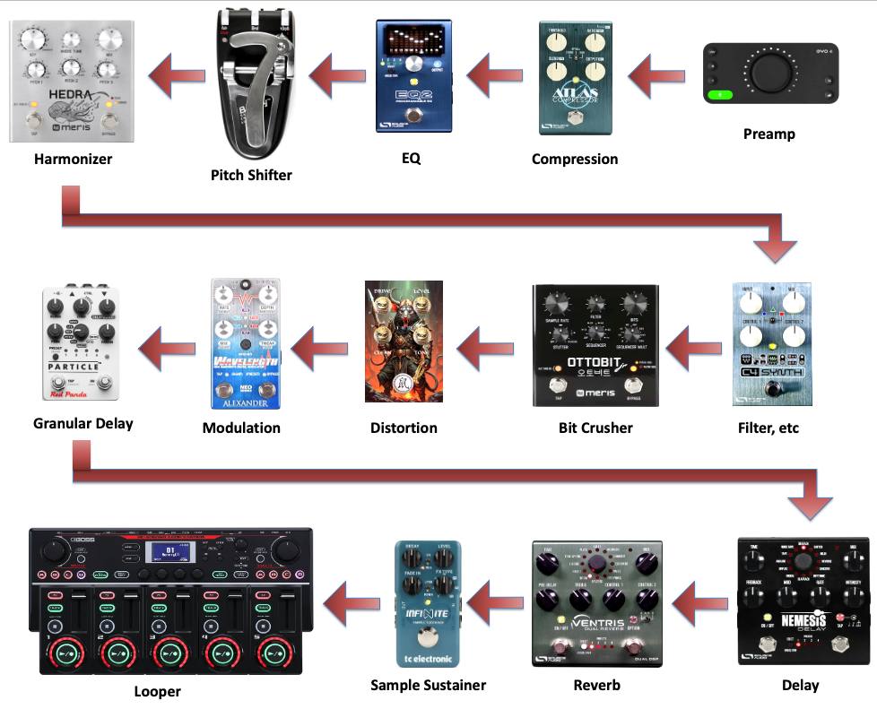 ML10X with parallel pedals and phase setup?