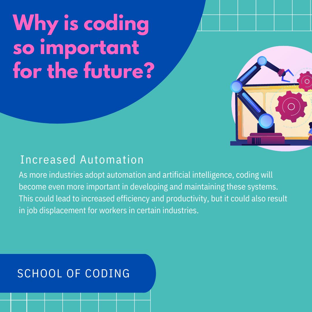 What is coding? Why is it so important?... - School of Coding