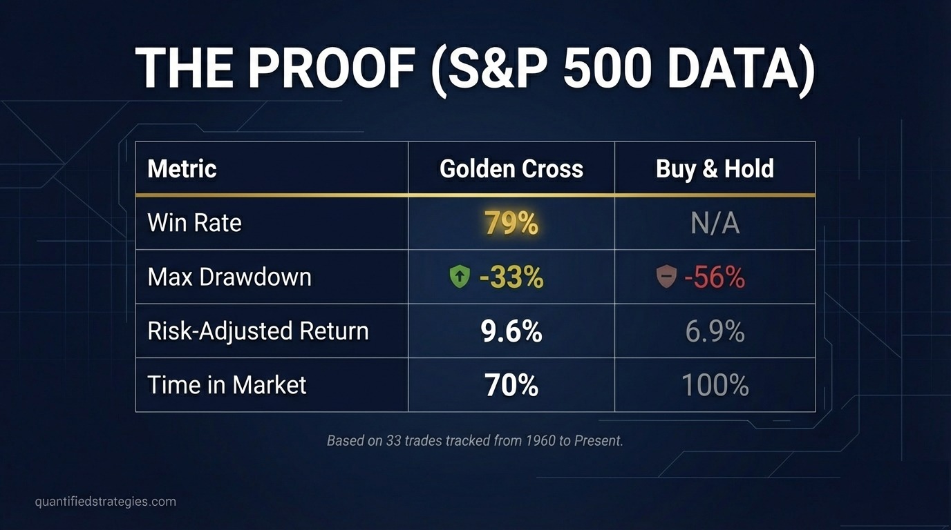 Quantified - S&P 500 Backtest Results Backtested on S&P 500 data, the ...