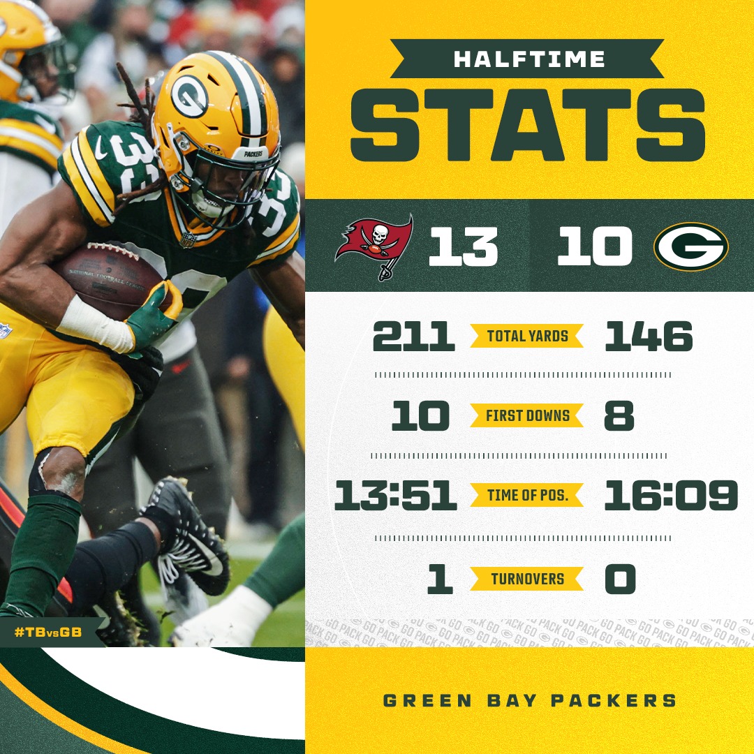 Numbers at the half. Stats 📊:... - Green Bay Packers