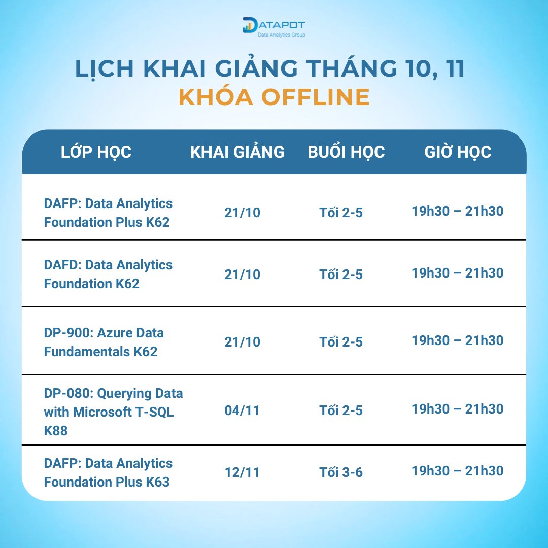 KHAI GIẢNG THÁNG 10, 11: CÙNG... - Datapot Analytics Training | Facebook
