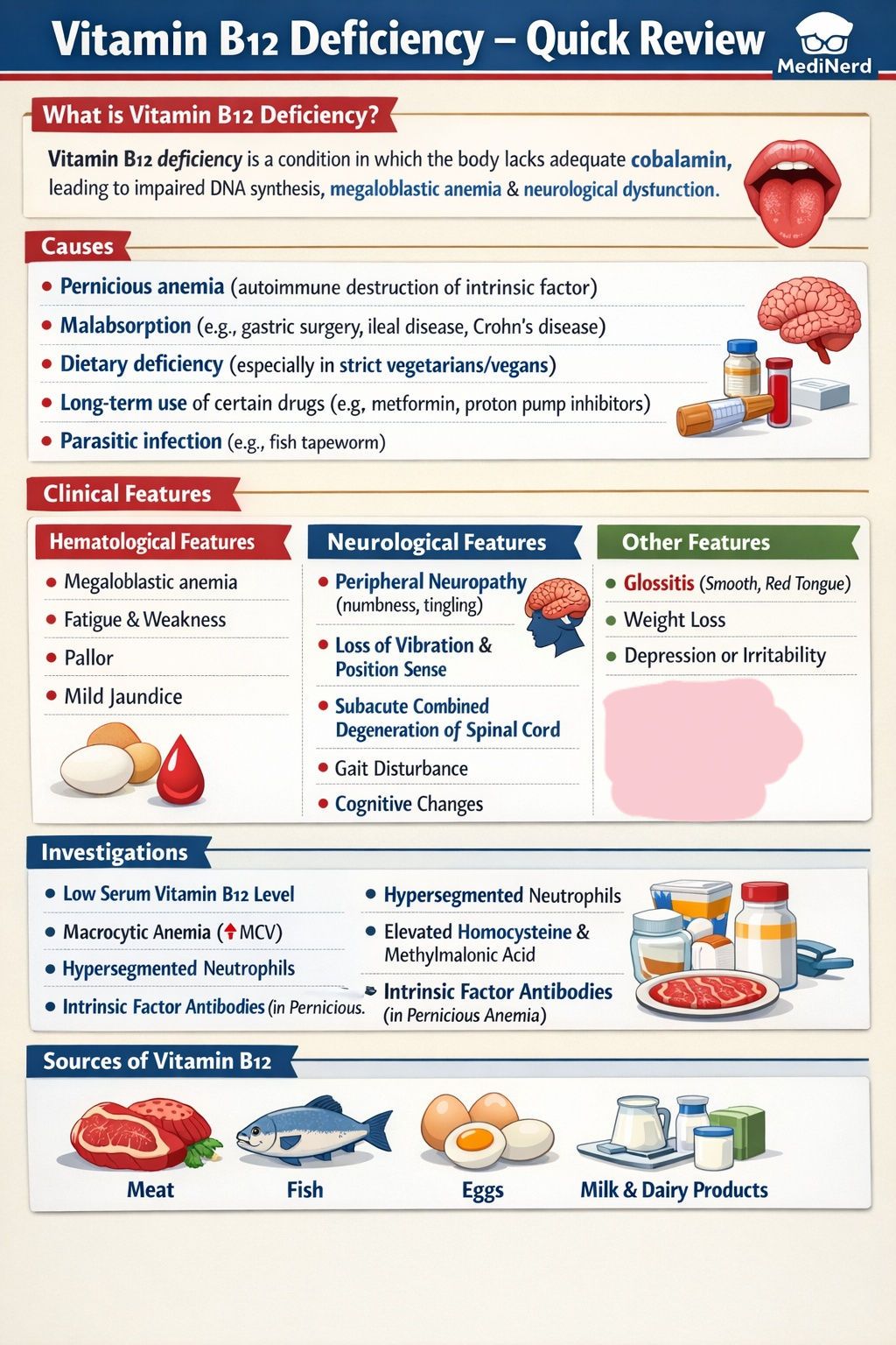 can b12 injections cause yeast infections 📚🩸 Vitamin Deficiency – Quick Review 🔎 What is Vitamin B12 Deficiency? Vitamin B12 deficiency is a condition in which the body lacks adequate cobalamin, leading to impaired DNA synthesis, resulting Failure to Absorb Vitamin