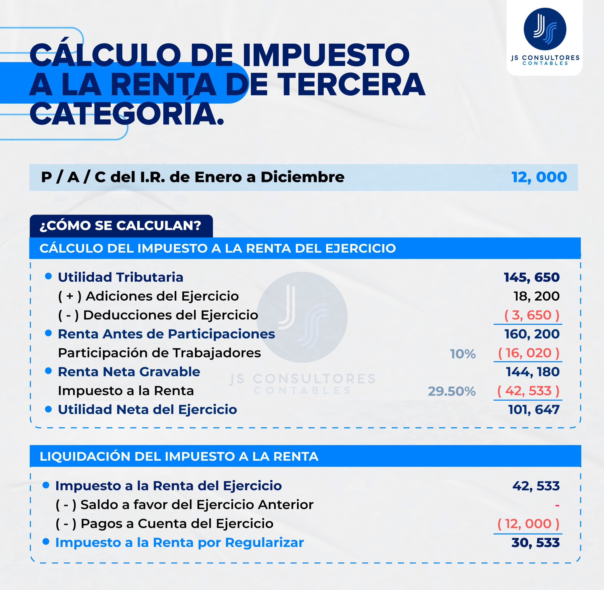 JS Consultores Contables - 🔥 CÁLCULO DE IMPUESTO A LA RENTA DE TERCERA ...