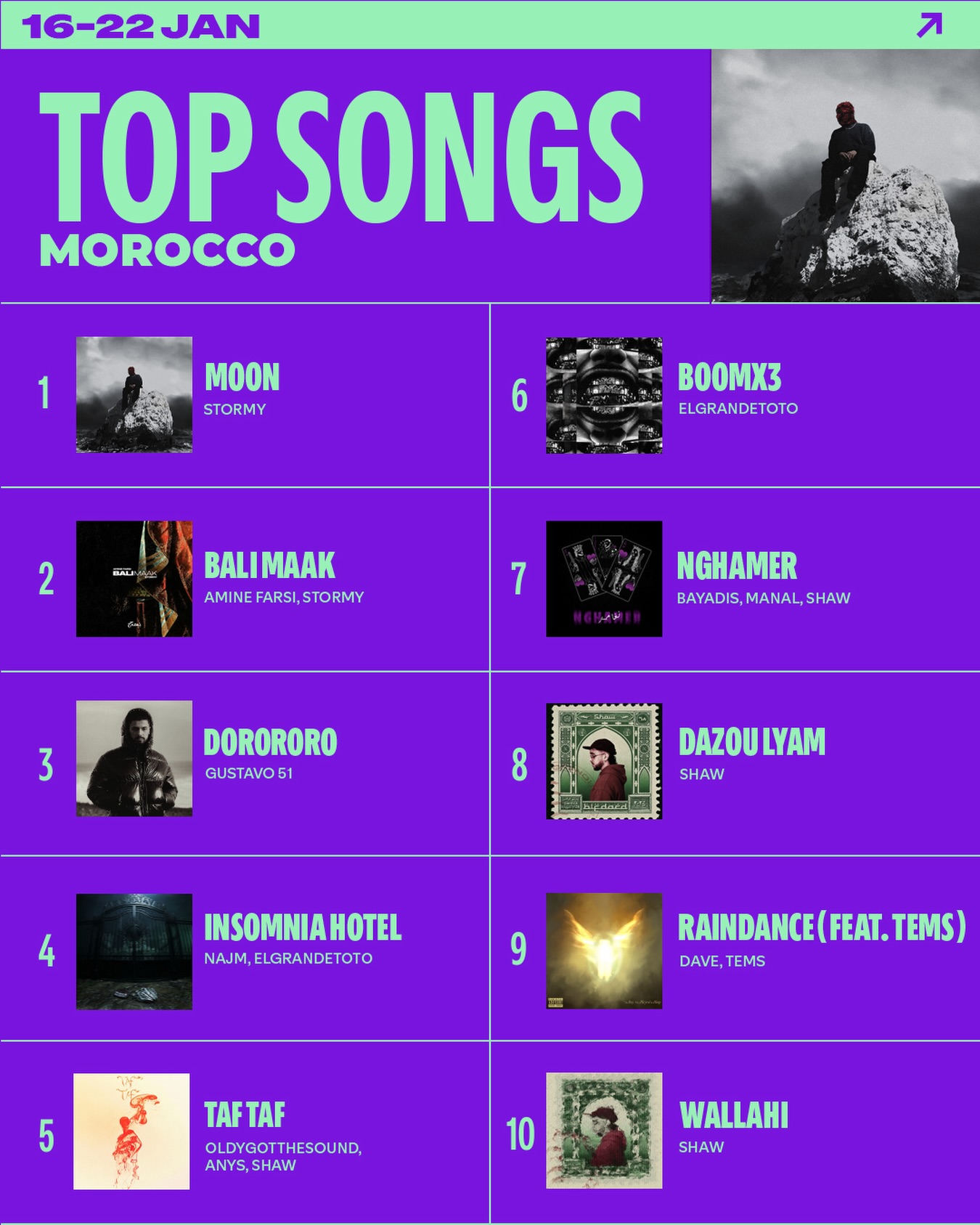 Spotify - Stormy rje3 number 1 b Moon wakha khrej hadi t9ribane 2 ans ...