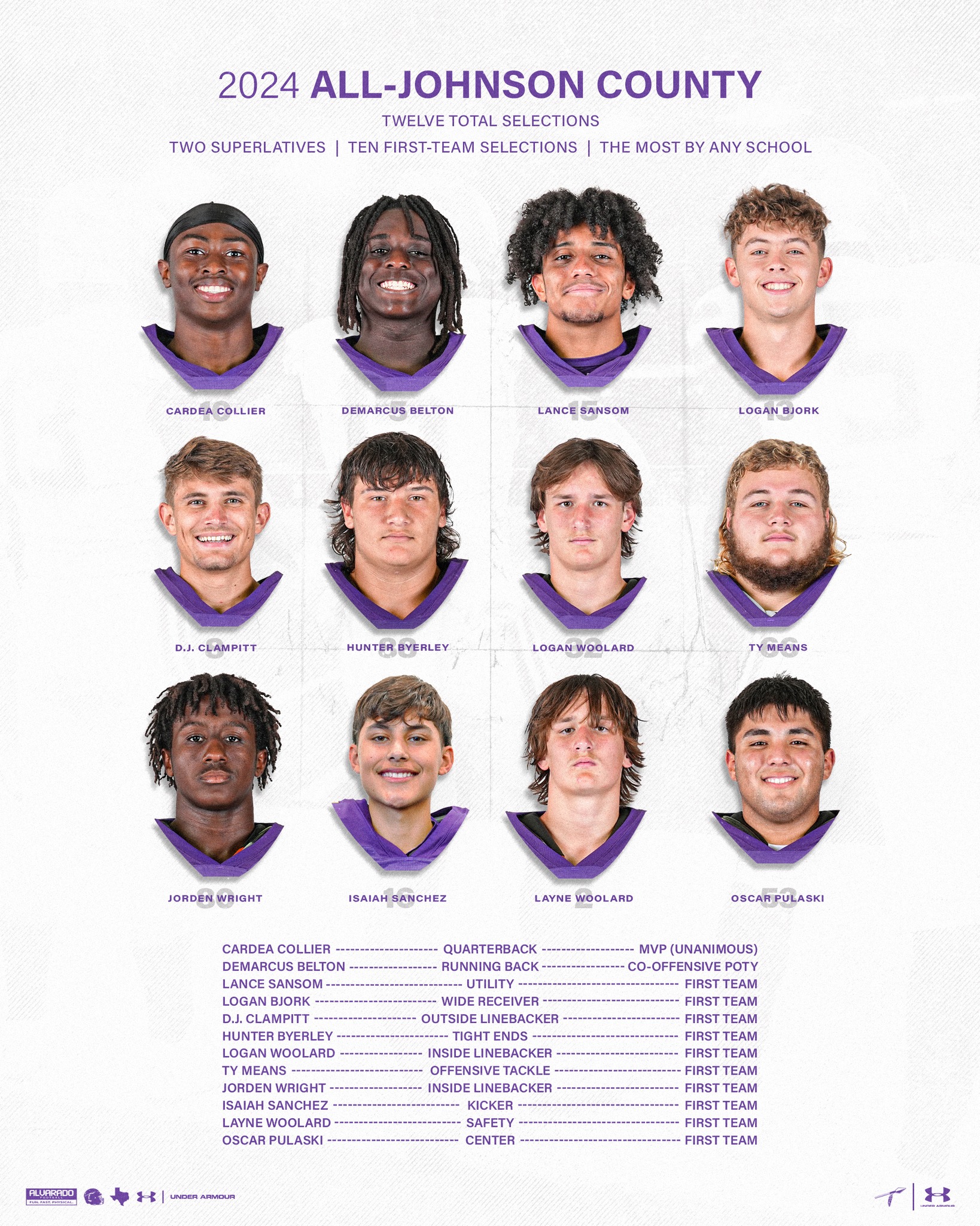 Alvarado Indian Football