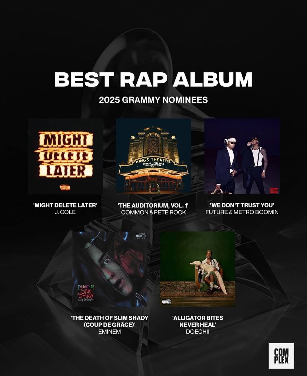 Best Rap Album Nominees for 2025 #GRAMMYs • J.Cole — 'Might Delete