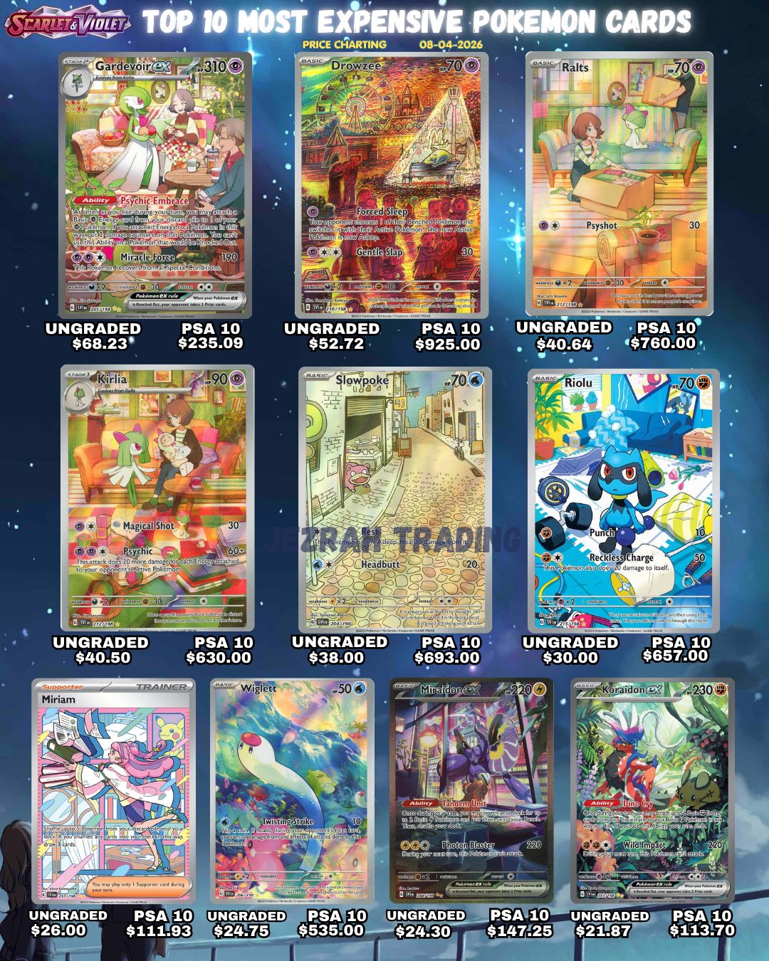 What is everyone's favorite scarlet violet card?