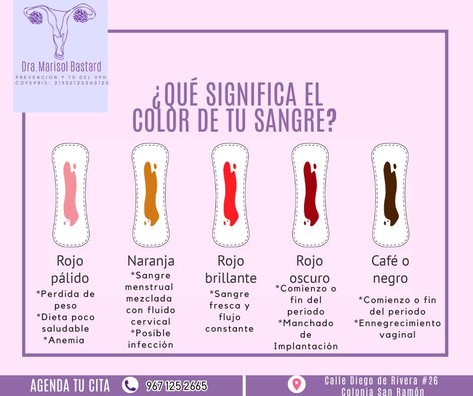 Centro - ¡¿Sabías que ️👩‍⚕️ El flujo vaginal puede variar de color y ...