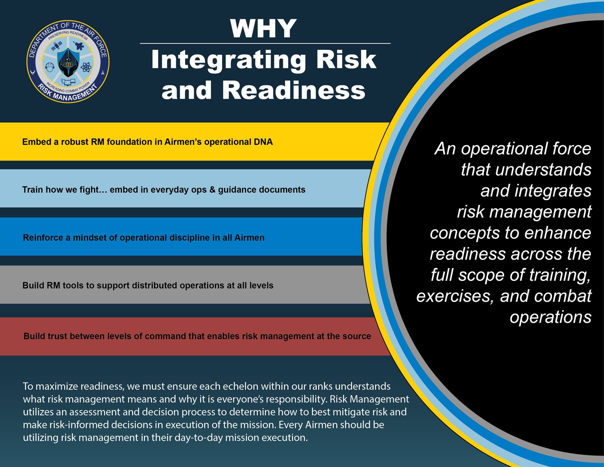 Air Force Risk Management