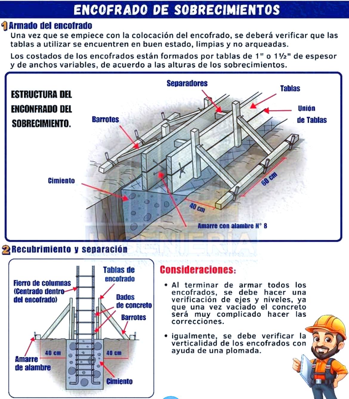 El - Encofrado de Sobrecimientos | Facebook