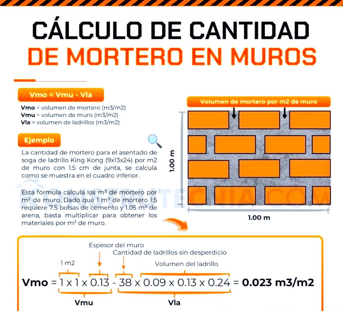 El Constructor 667 - ¿Sabes cuánto mortero necesitas para construir un ...