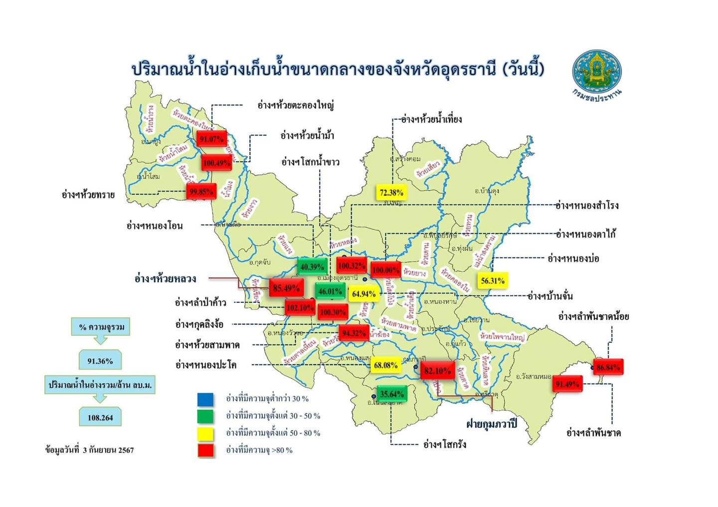 Udon - 📌 รายงานสถานการณ์น้ำ ประจำวันที่ 3 กันยายน 2567 หลายๆอ่างเก็บน้ำ ...