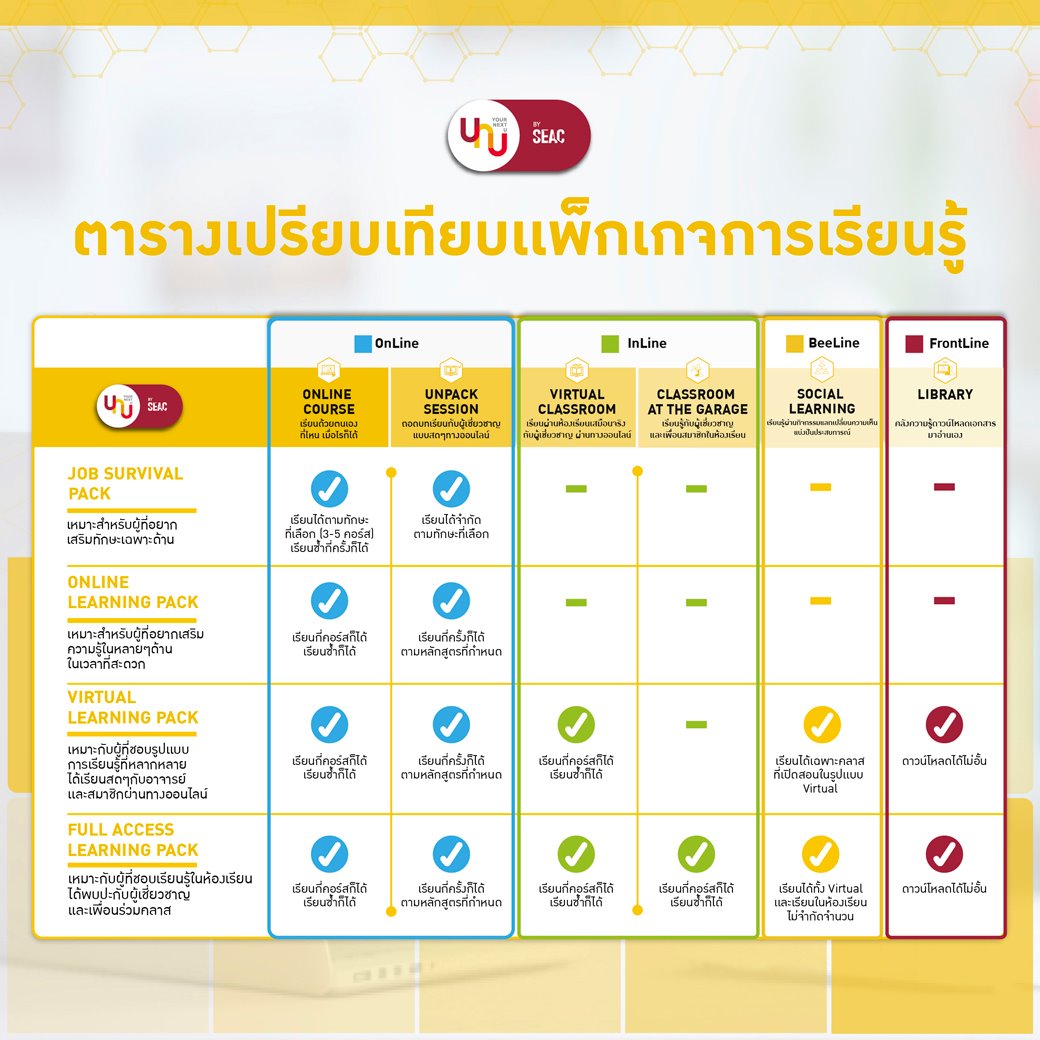 Yournextu - ตอบทุกข้อสงสัย ตอนนี้ YourNextU... | Facebook