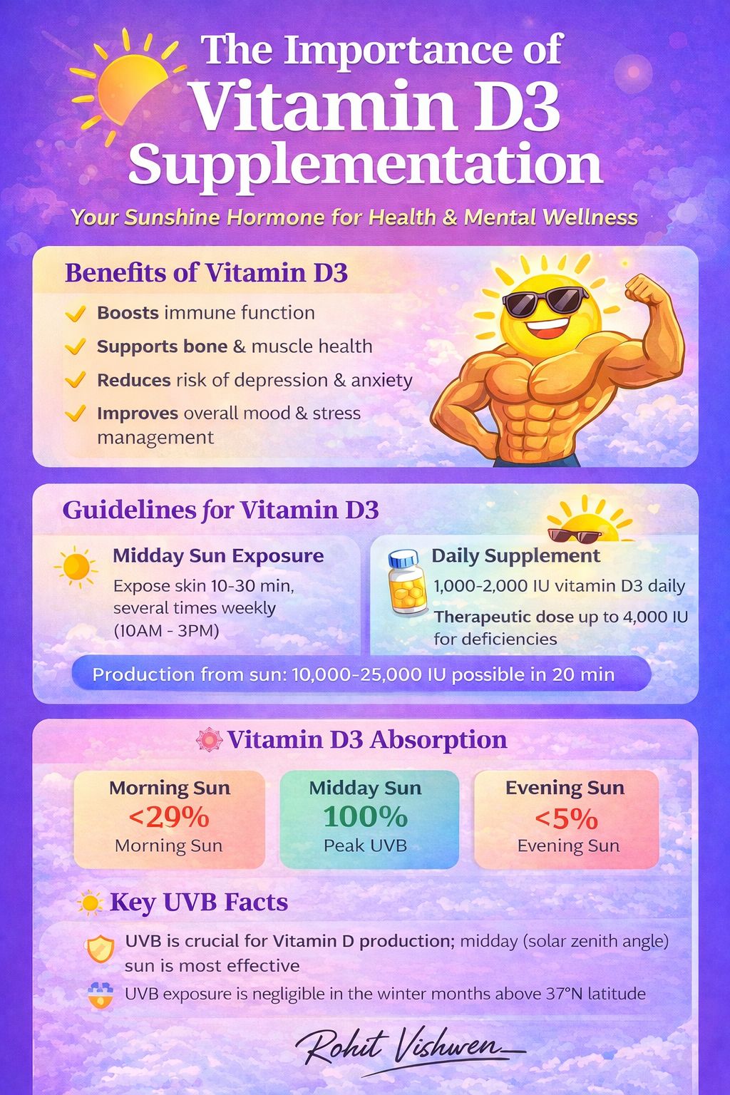 What Taking Vitamin D3 Can Do for Your Body. See link below ⬇️