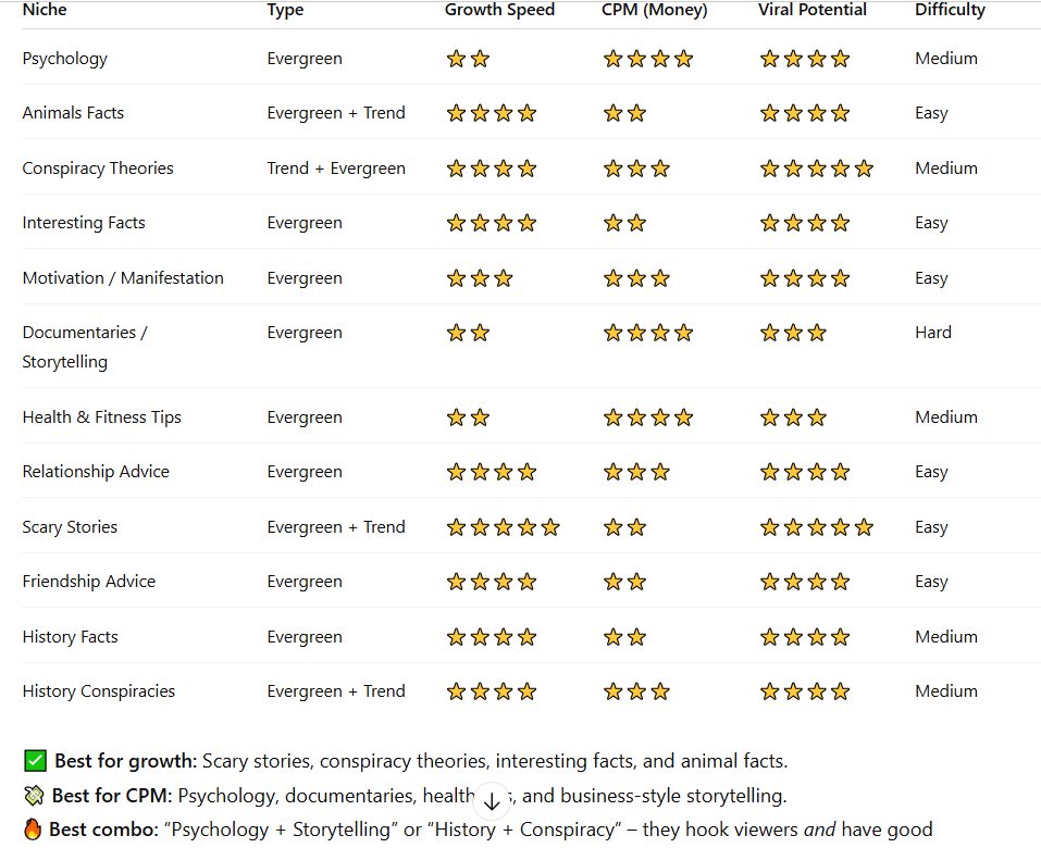 Umair - Choosing a Niche will not a problem anymore😉 Creating a perfect ...