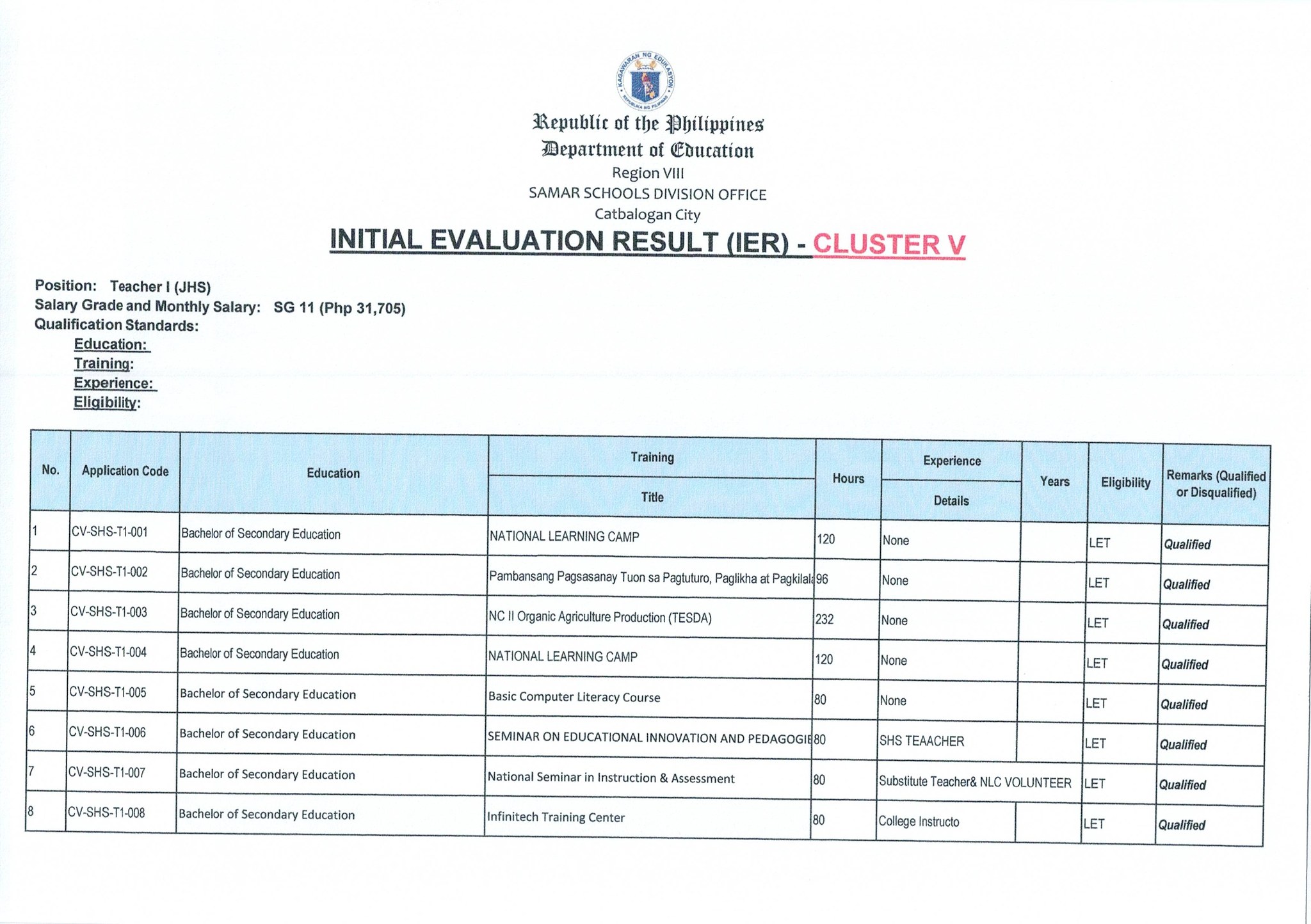 Initial... - Human Resource Management Office DepEd Samar SDO | Facebook