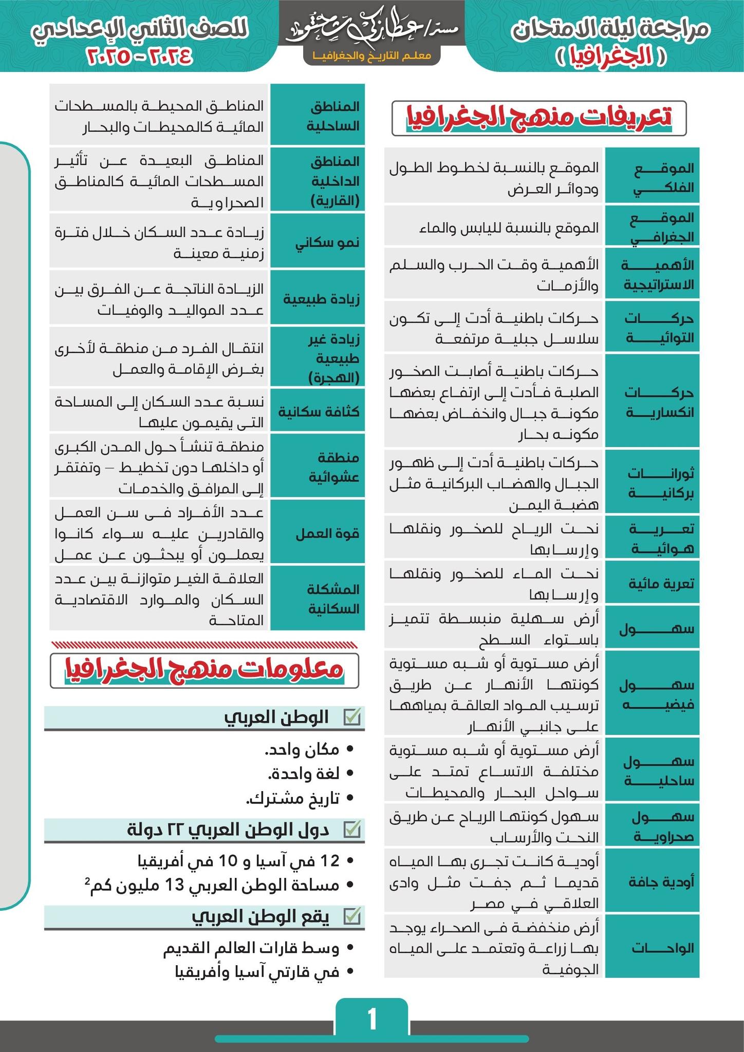 طلاب مستر/ عطا زكـى شحتــو | Facebook