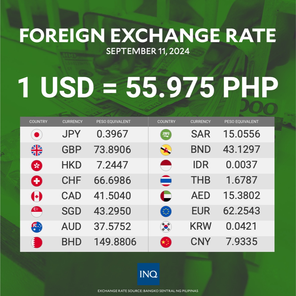 INQUIRER.net - Here's the foreign exchange rate for the...