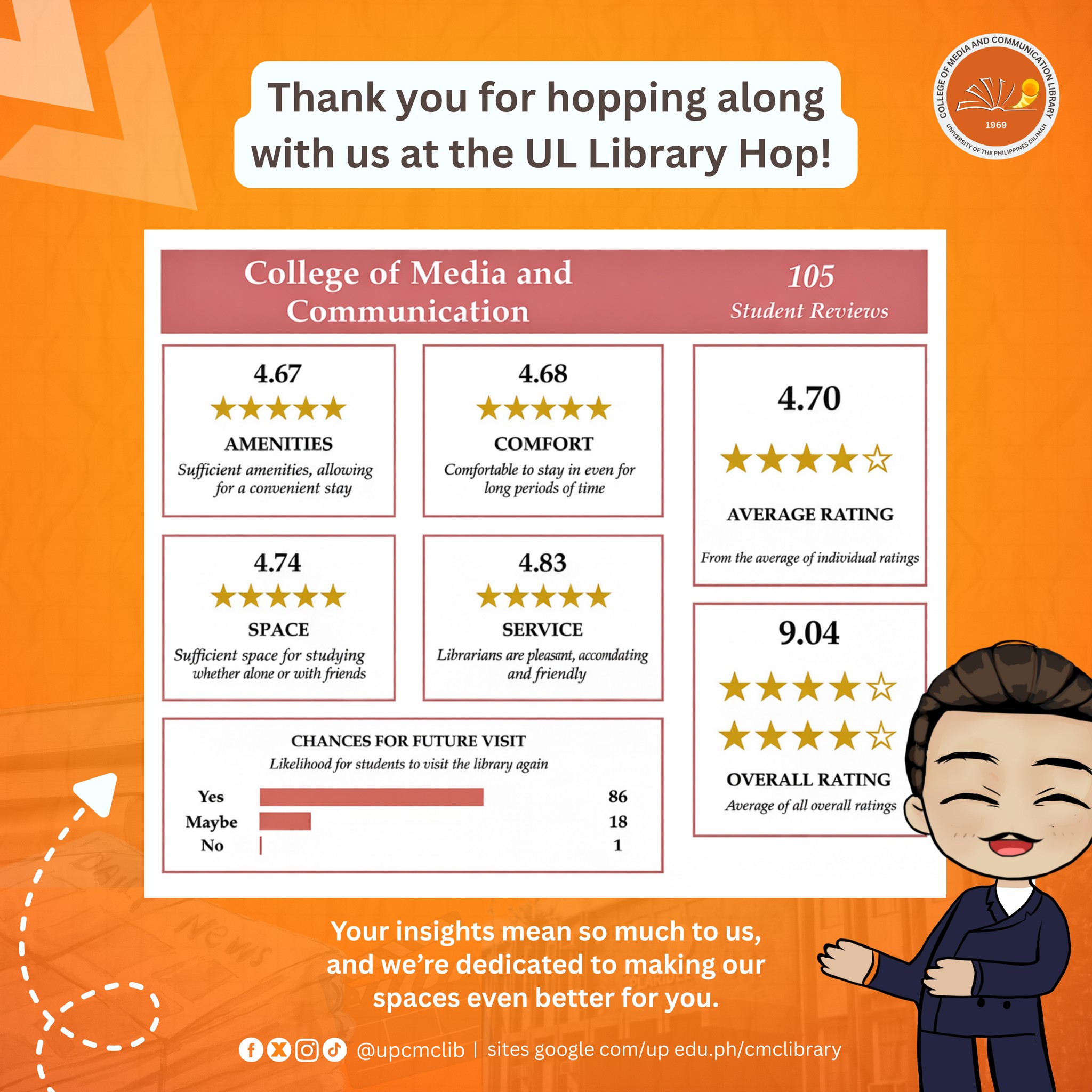 UPD College of Media and Communication Library | Quezon City