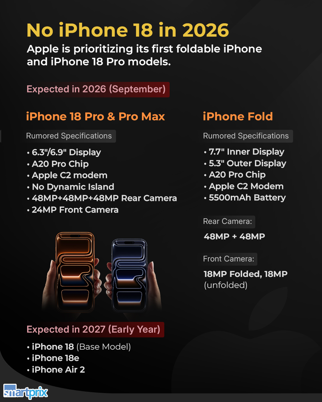 Smartprix - No Base iPhone 18 This Year — iPhone 18 Pro Models ...