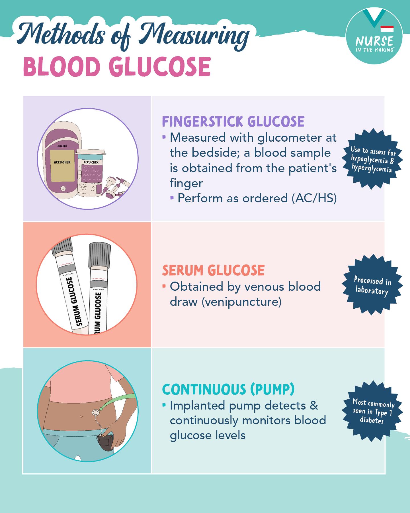 Nurse - 🍭Methods of Measuring Blood Glucose ☝️Fingerstick Glucose ...