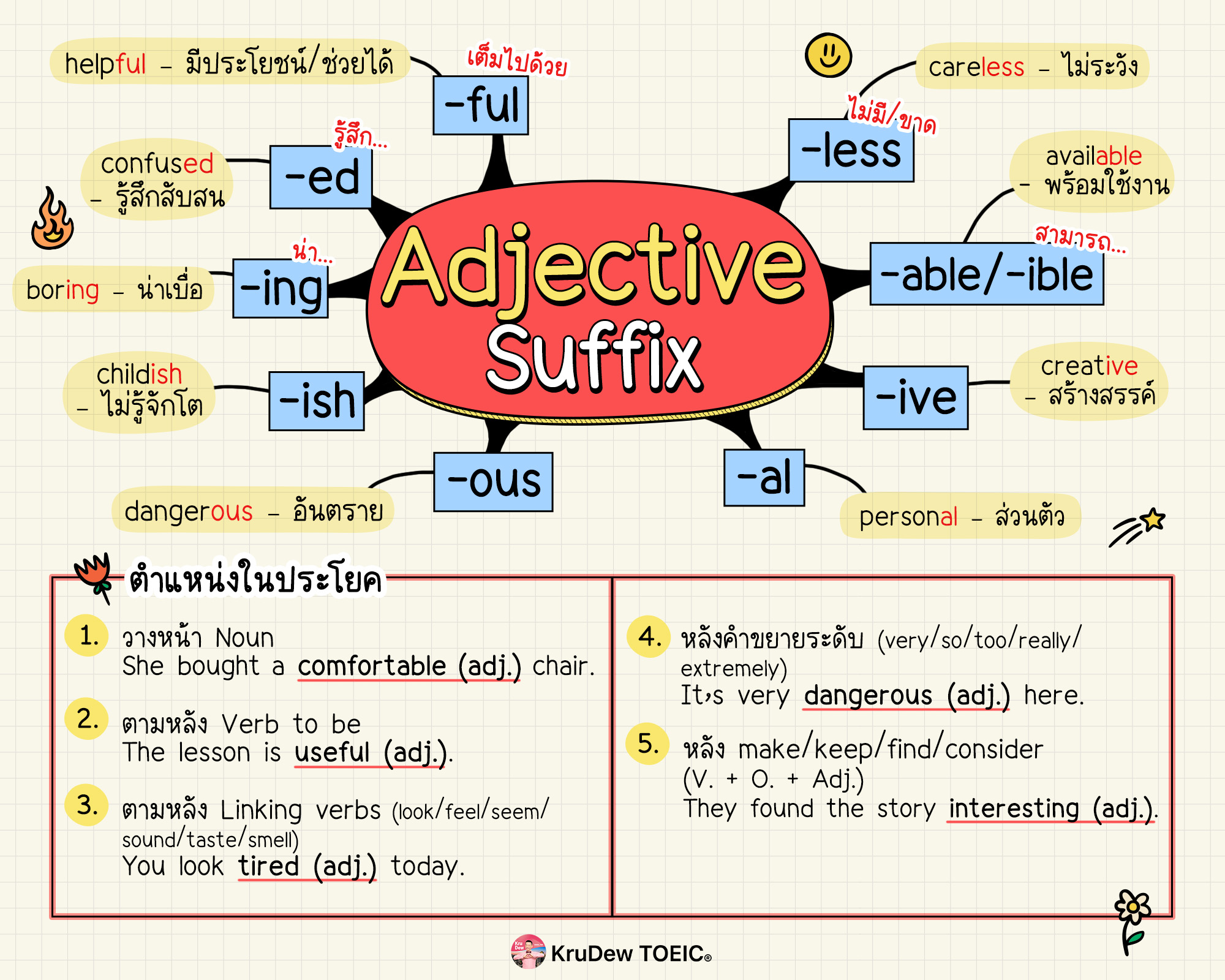 KruDew... - KruDew TOEIC ติวโทอิค Online การันตี 750 คะแนน
