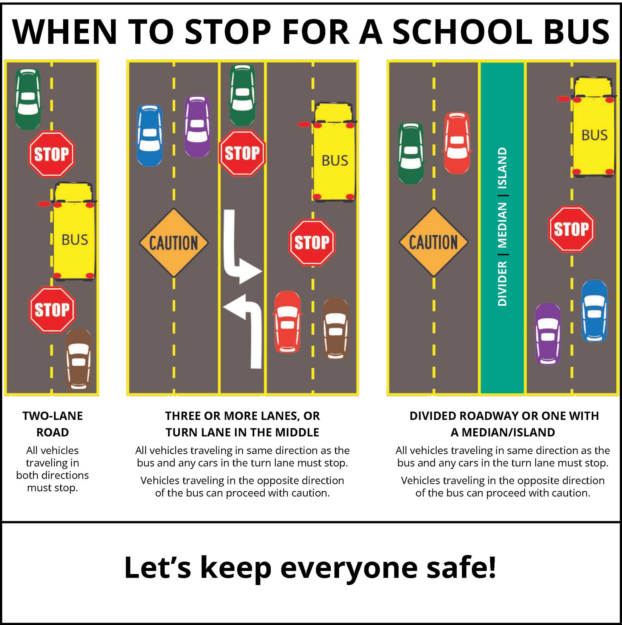 It's National School Bus Safety... - Tumwater Fire Department