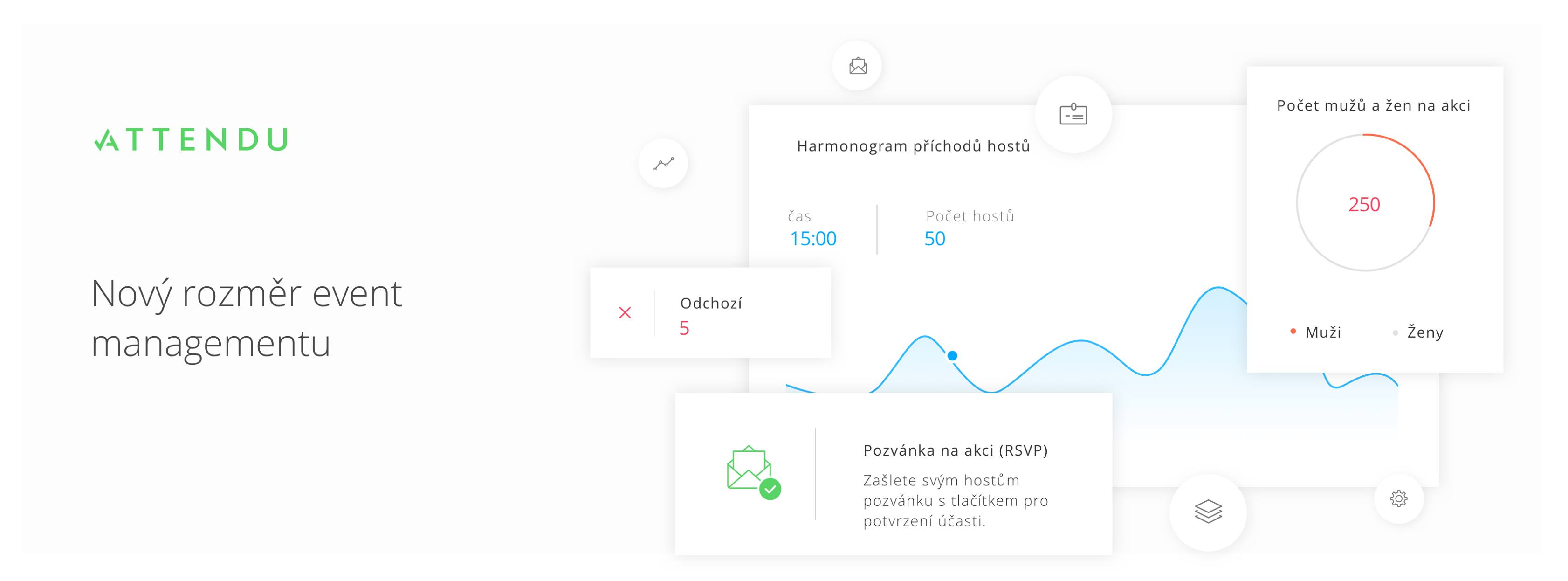 Attendu | Prague