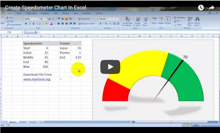 Excel Made Easy - Make a Speedometer Chart in Excel.... | Facebook