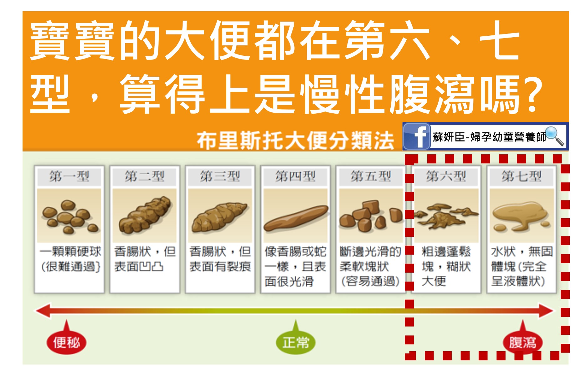 蘇妍臣-婦孕幼童營養師 - 大家有看過「布里斯托大便分類法」嗎? 這可是定義大便稠度十分有用又方便的工具哦!!!! 而在很多家長或是衛教人員的 ...