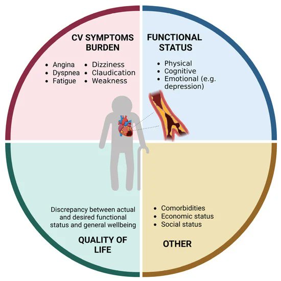 Indian Stroke Association - Sudden cardiac death (SCD) is a sudden ...
