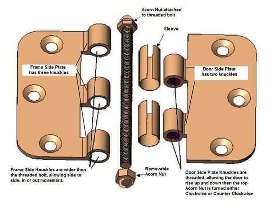 Some joints and how to install them - Engineering Infinity