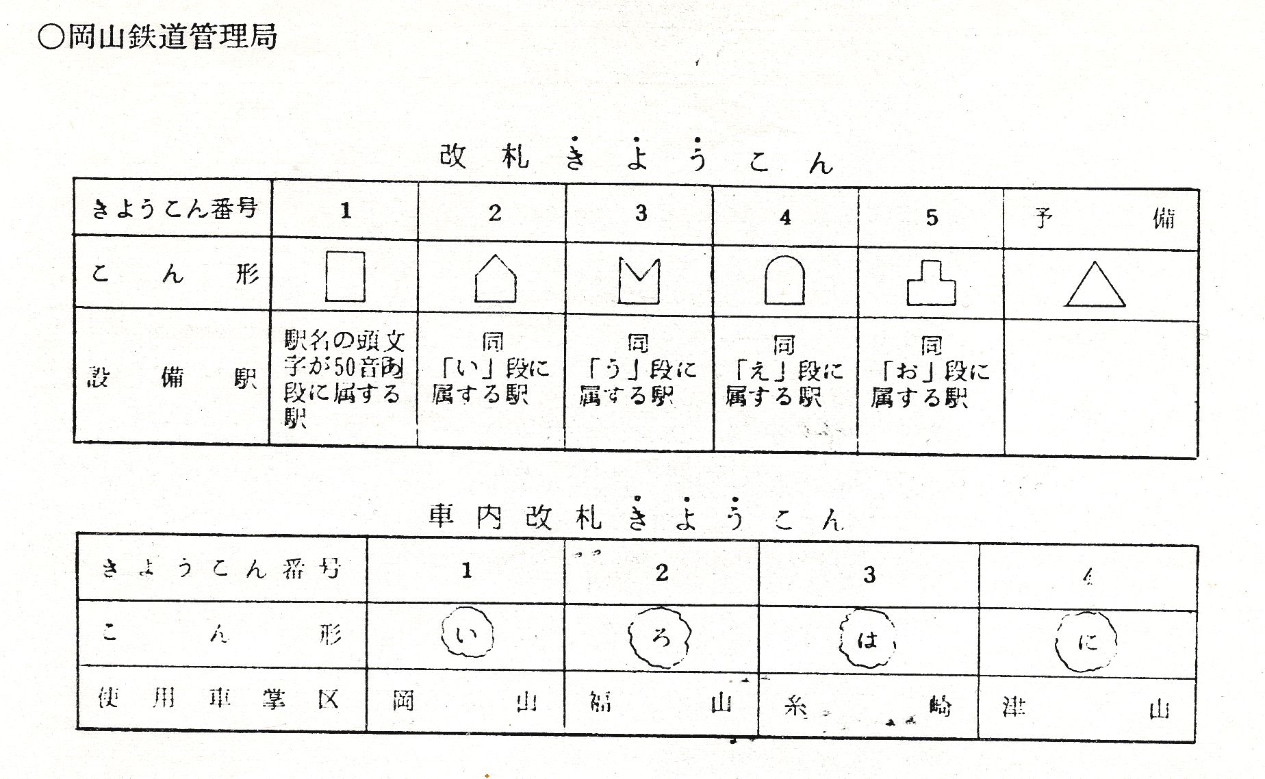 改札鋏こん表②国鉄・岡山鉄道管理局、天王寺鉄道管理局【5種方式】
