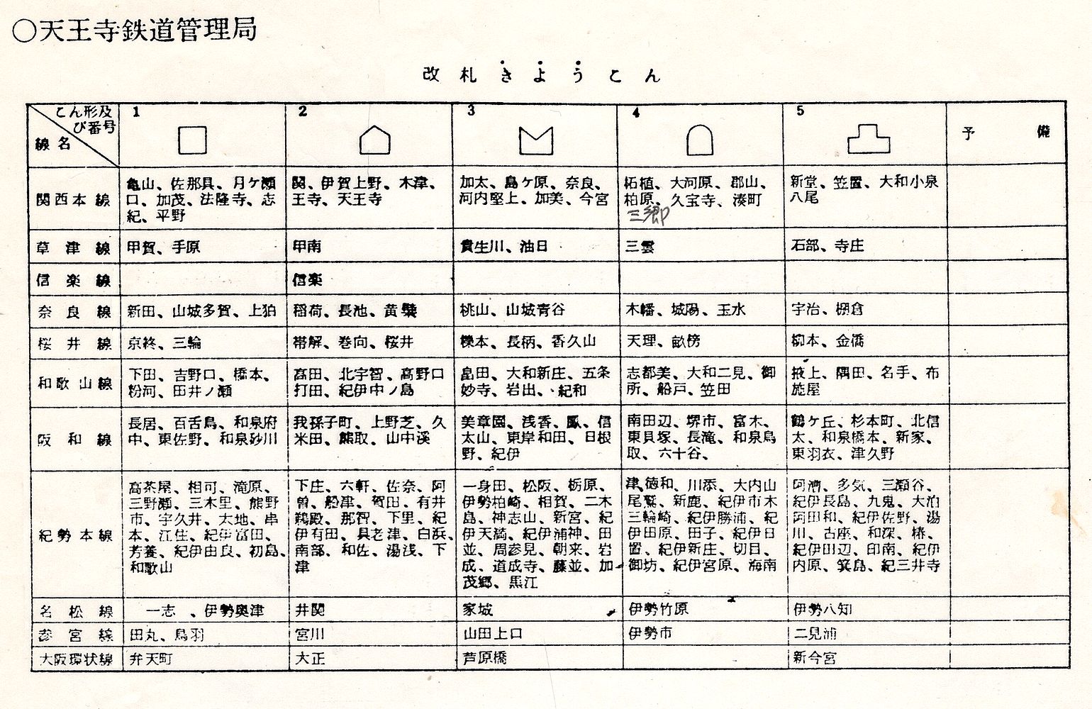 改札鋏こん表②国鉄・岡山鉄道管理局、天王寺鉄道管理局【5種方式】