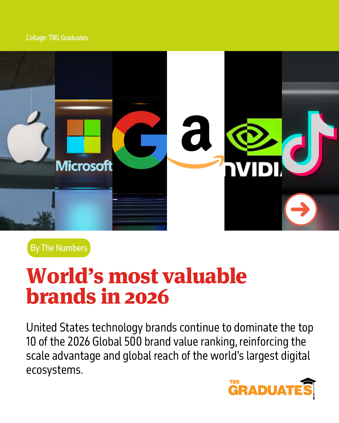 TBS Graduates - Here's a look at the world’s most valuable... | Facebook