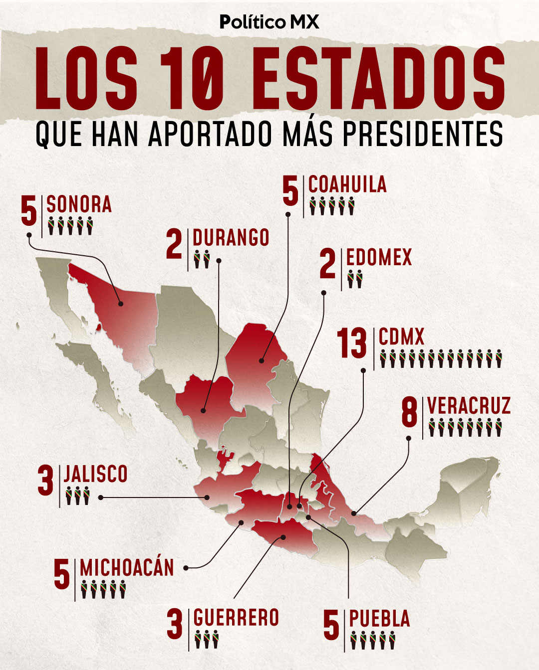 Político MX - Los 10 estados que han aportado más...