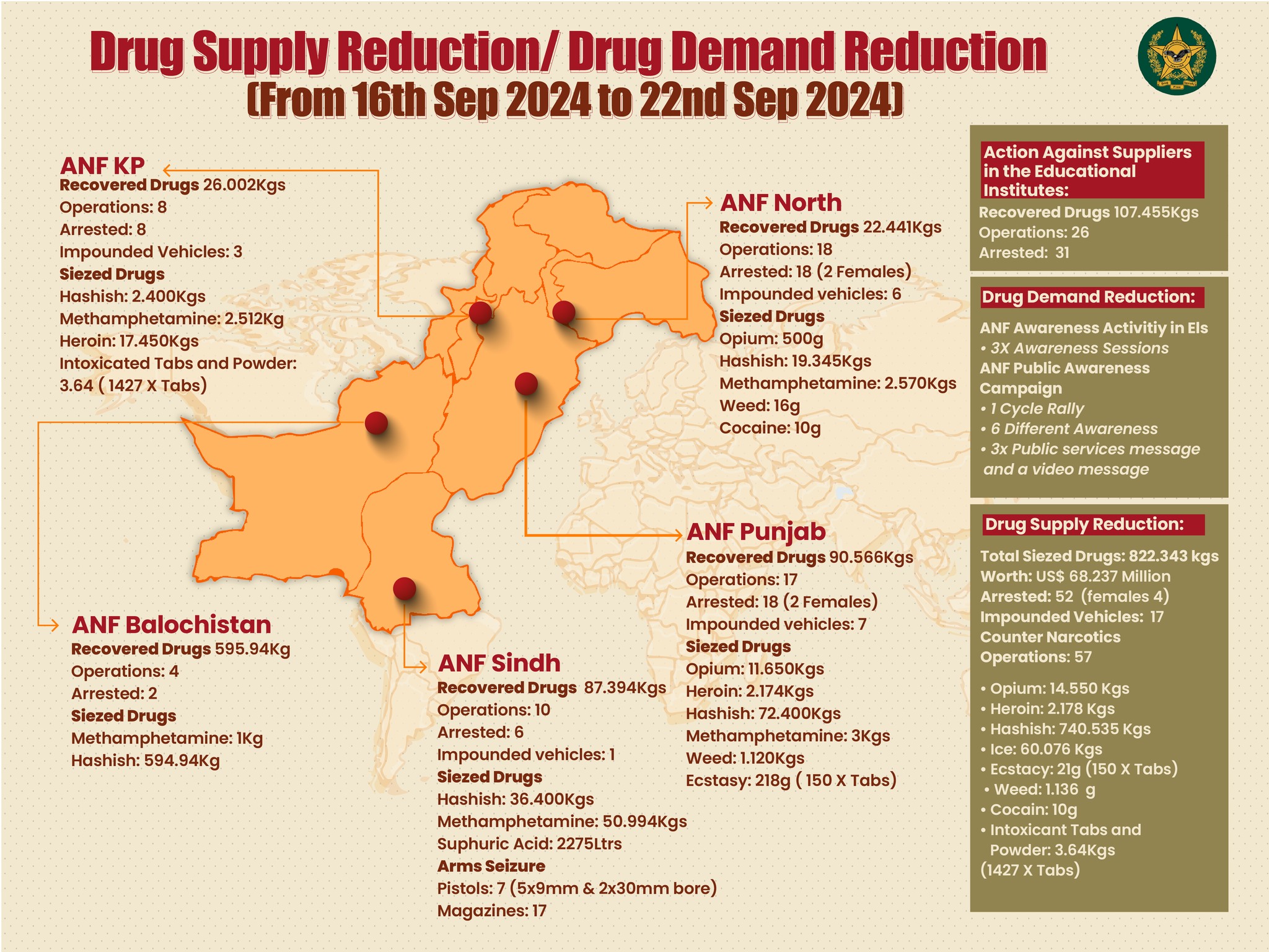 Anti Narcotics Force | Rawalpindi