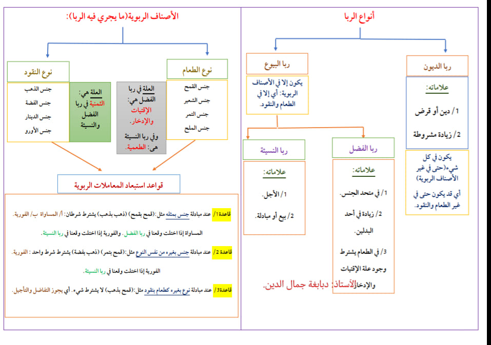 🔴🖋️... - صفحة الأستاذ دبابغة جمال الدين لمادة العلوم الإسلامية