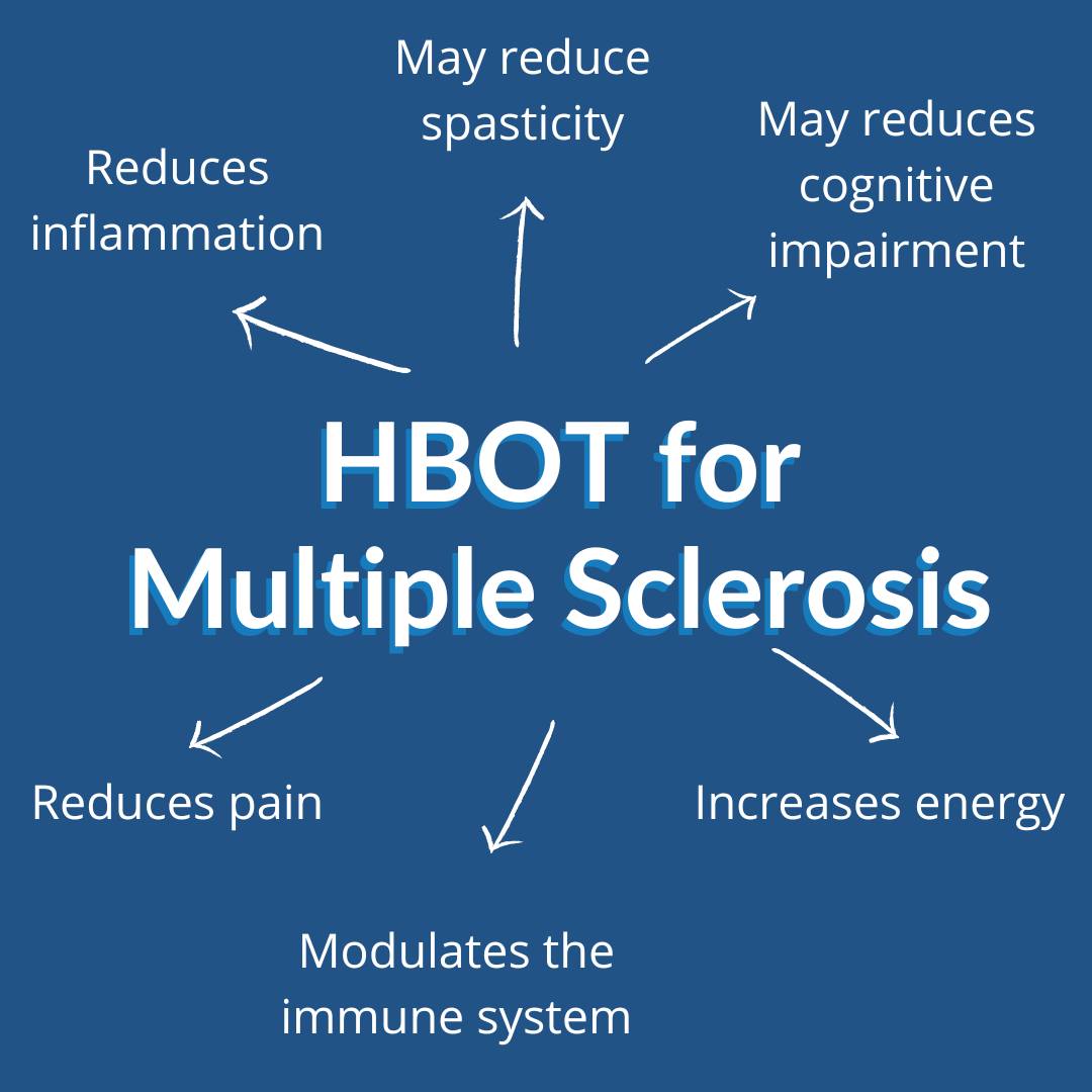 bpc 157 and multiple sclerosis BPC157 symptom reduction B12-MIC for Metabolic Energy Physical Product Contents:100 tablets