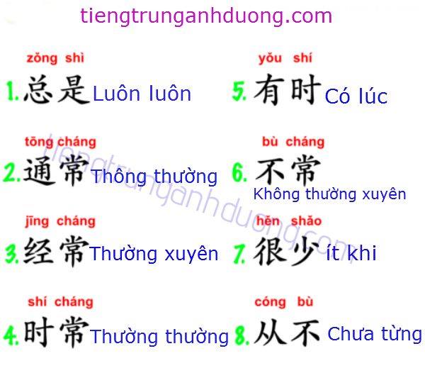 Learn Chinese Everyday/ 每天學話語