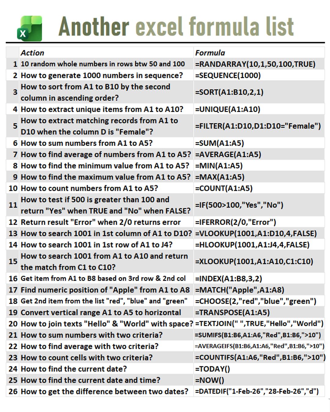 Time - Another excel formula list | Facebook