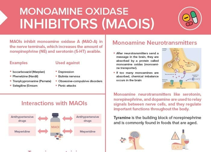 Monoamine oxidase inhibitors list