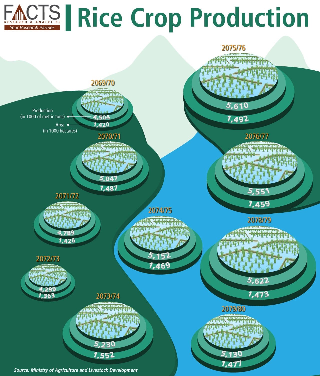 Nepal Agriculture Information