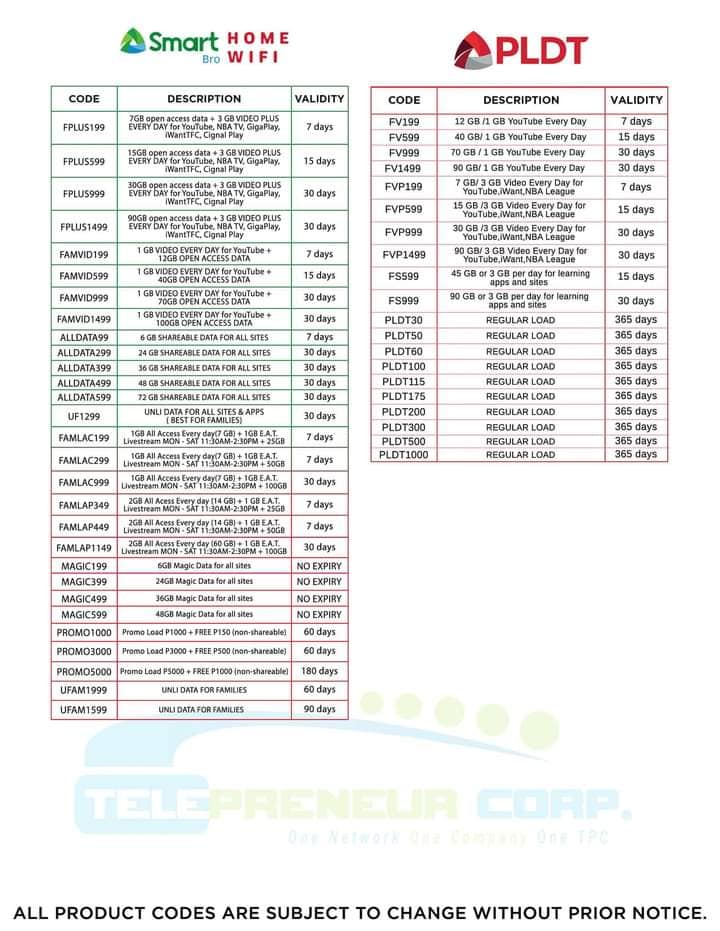 TPC... - TPC Eloading Business 1 sim Load All Network