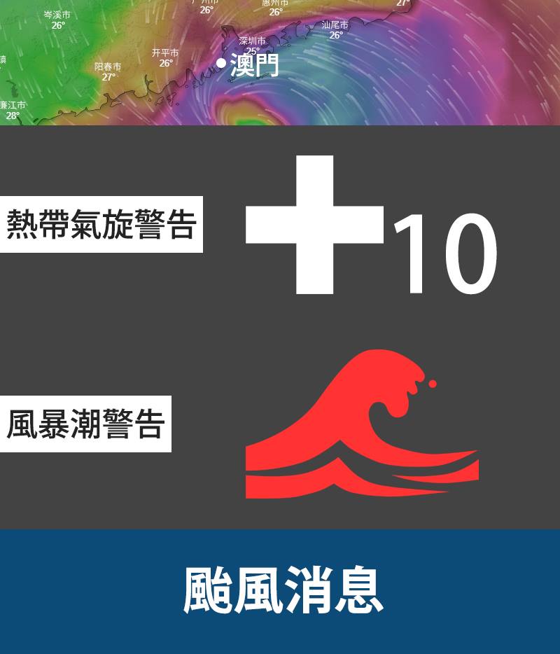 【颱風消息】氣象局於上午11時懸掛十號風球，將維持一段時間。... - 澳門日報-Macao Daily News | Facebook