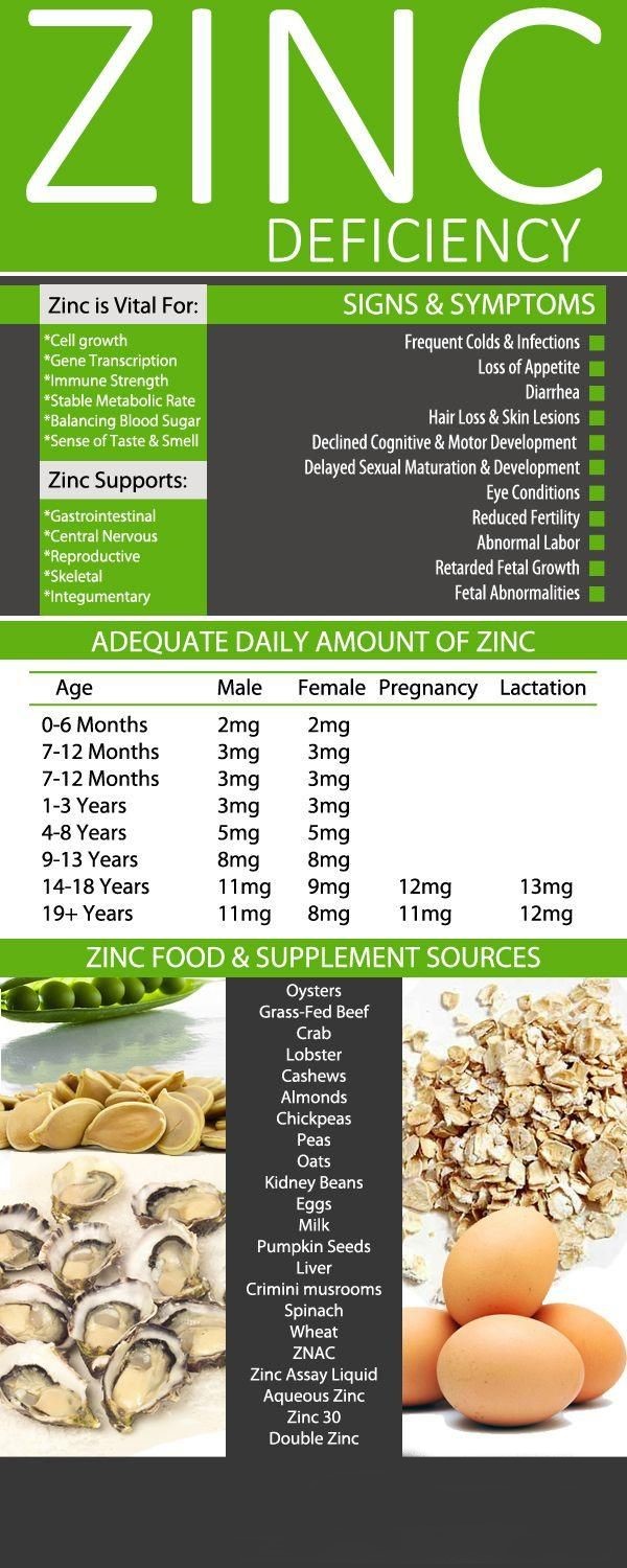 Zinc Deficiency Signs And Symptoms Get Healthy Stay Active Facebook