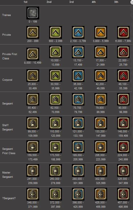 SF 2 RANKS .. PARA MAY GUIDE KAYO.. - X-Kurenai Gaming | Facebook