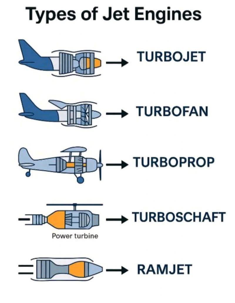 ATA 80 - 渦輪扇發動機（TURBOFAN ENGINE ）... | Facebook
